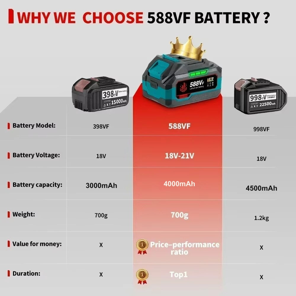 Batteria Ricaricabile 20V 4Ah 6Ah Ioni di Litio per Makita Onevan Chain Saw Gisam Makota